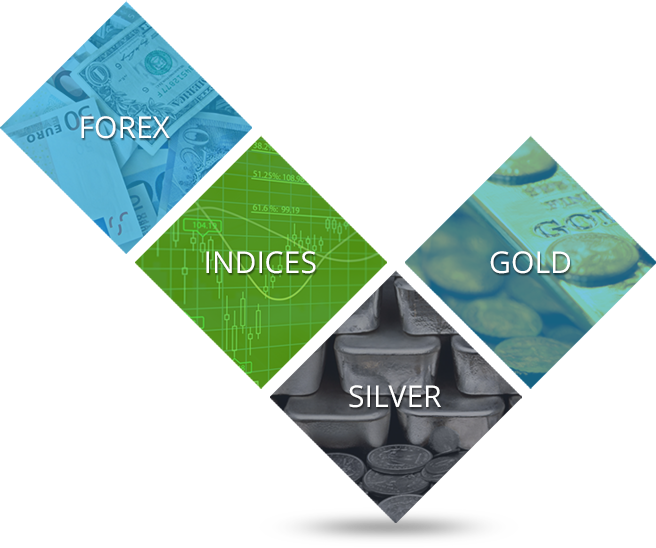 Forex Products